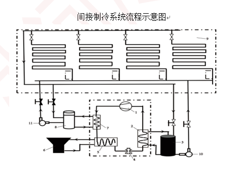 間接制冷系統流程示意圖