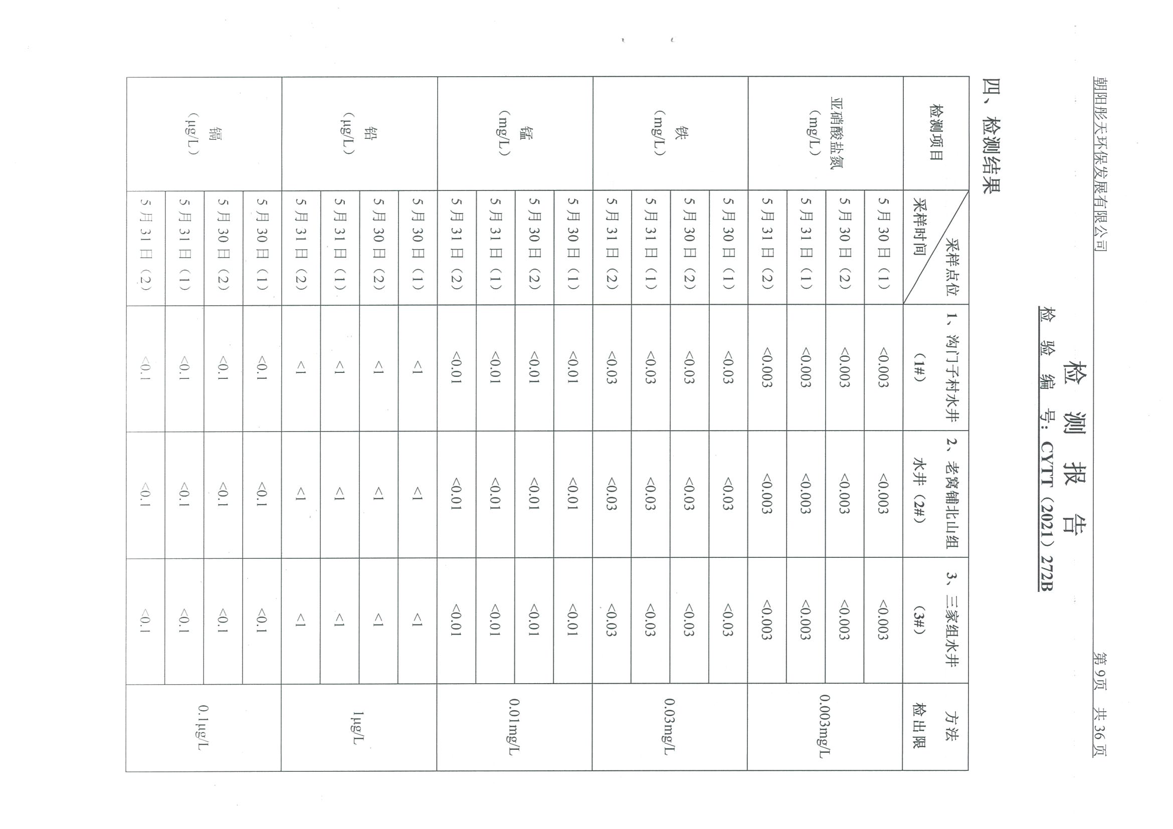 光達化工環境空氣、噪聲、地下水監測數據