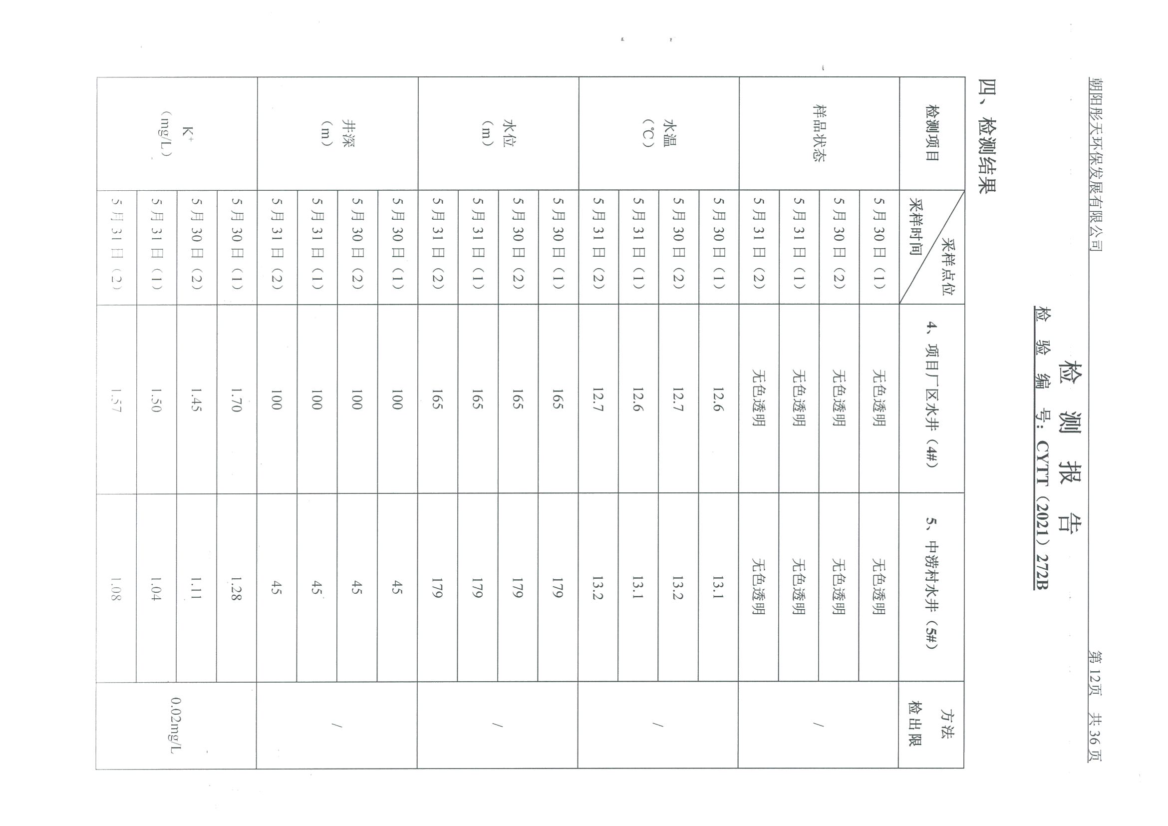 光達化工環境空氣、噪聲、地下水監測數據