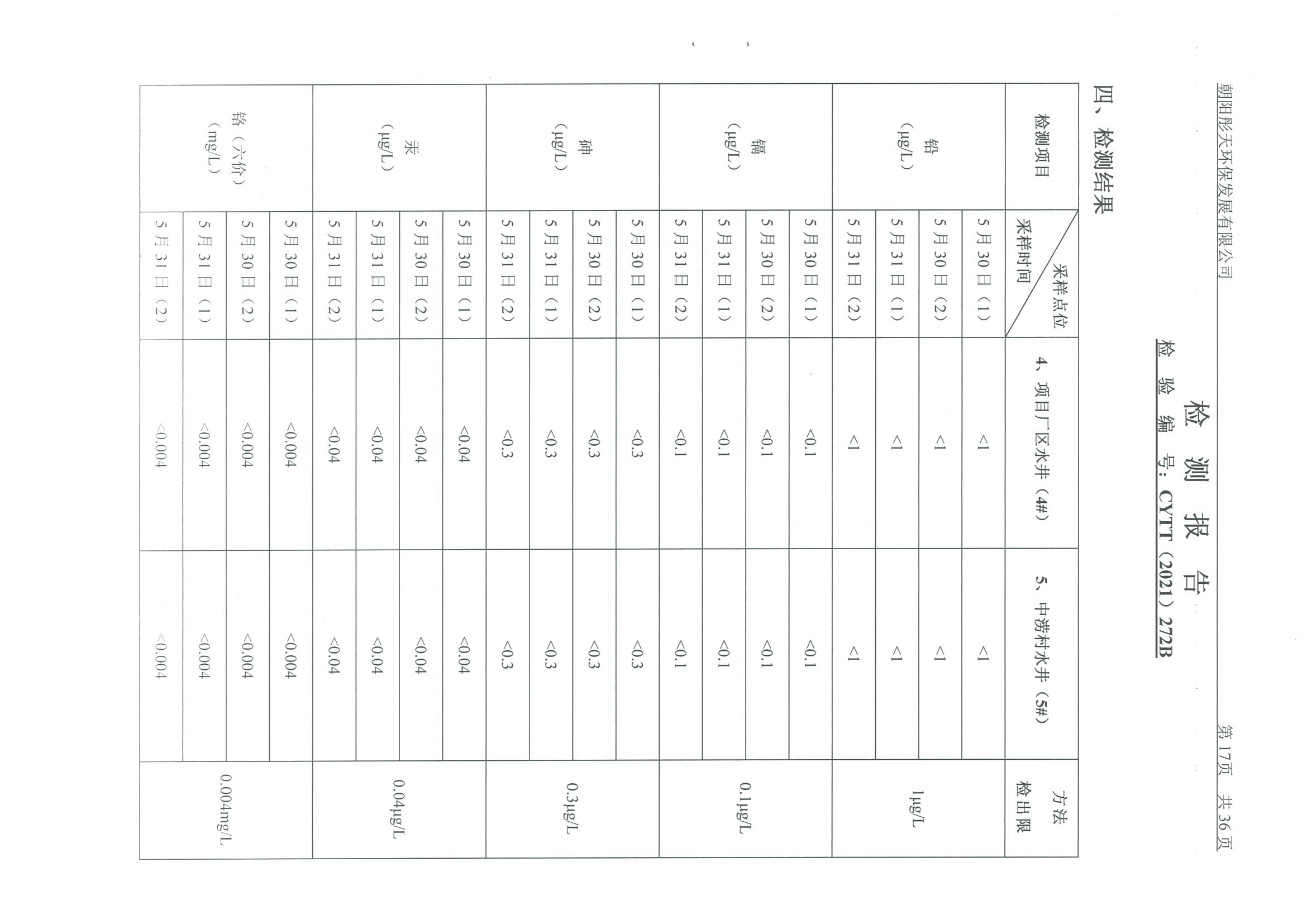 光達化工環境空氣、噪聲、地下水監測數據