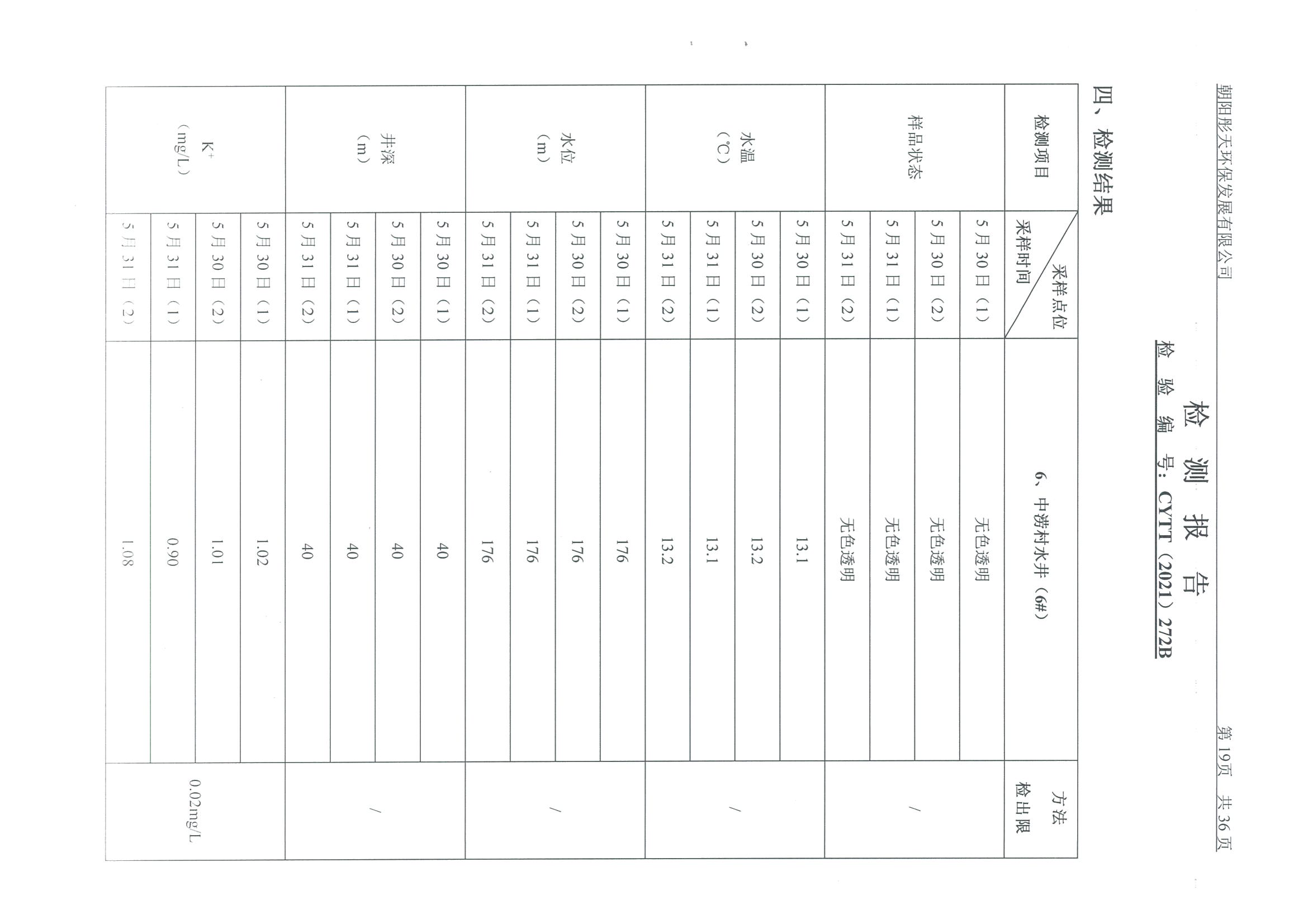 光達化工環境空氣、噪聲、地下水監測數據