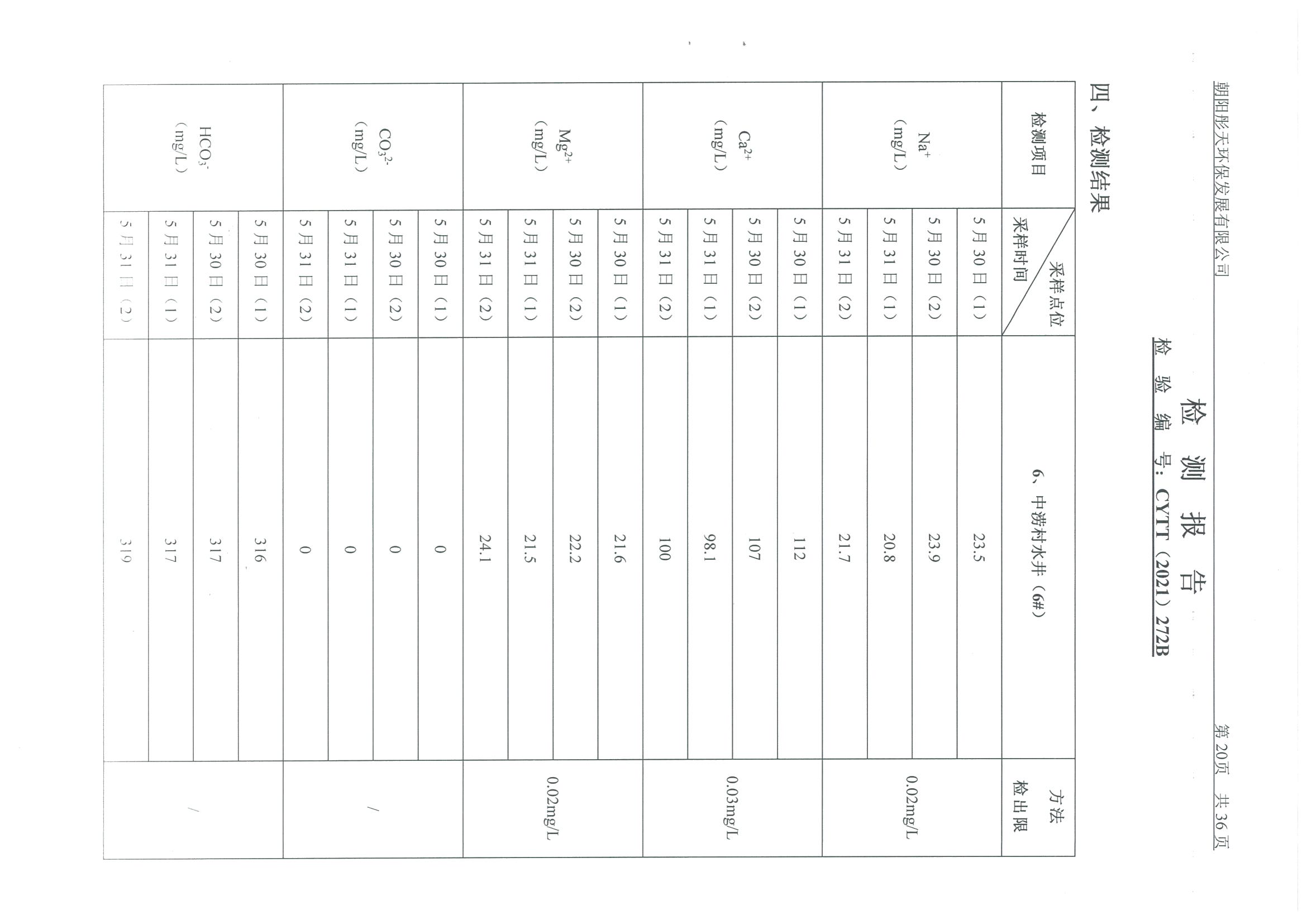光達化工環境空氣、噪聲、地下水監測數據