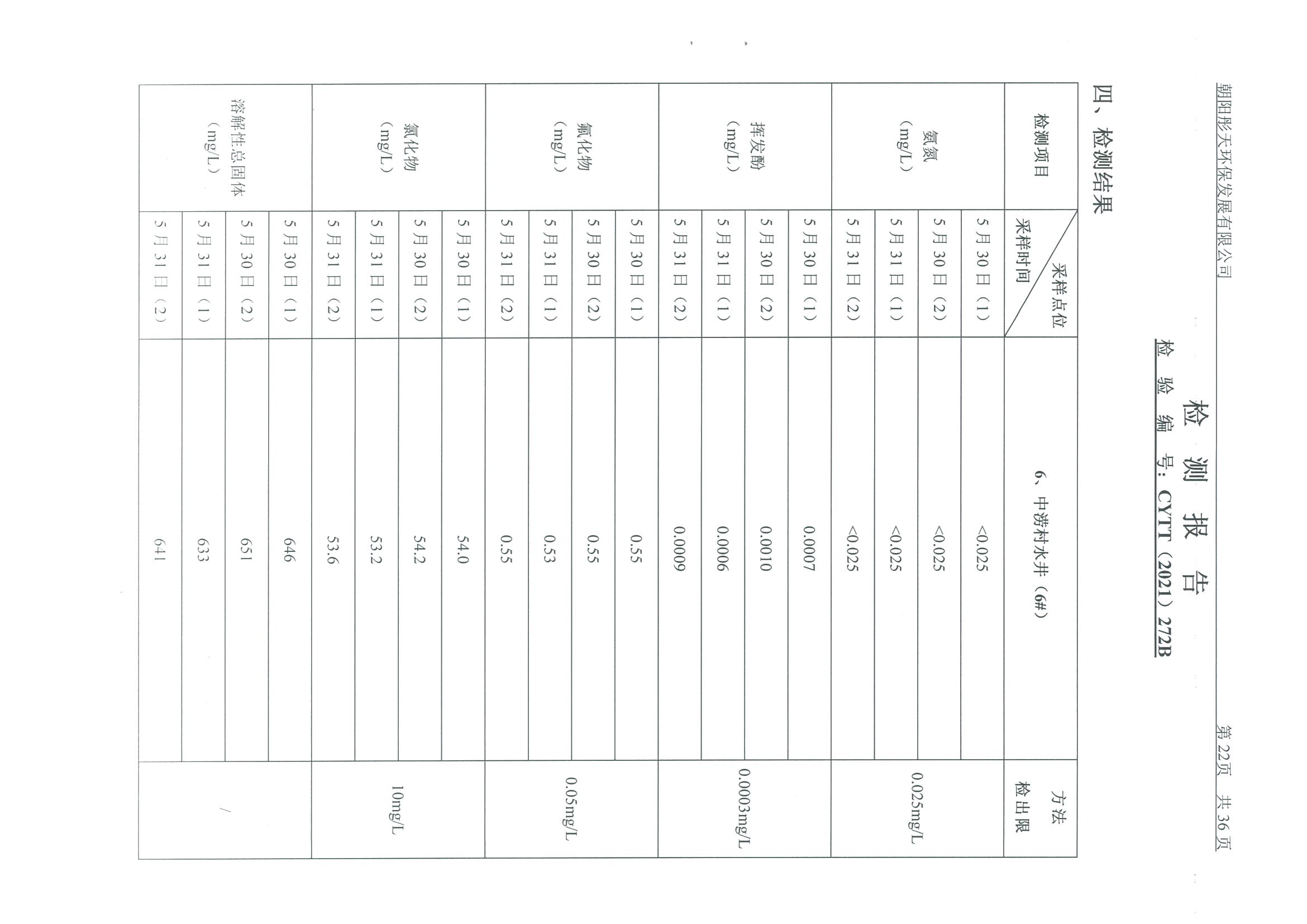 光達化工環境空氣、噪聲、地下水監測數據