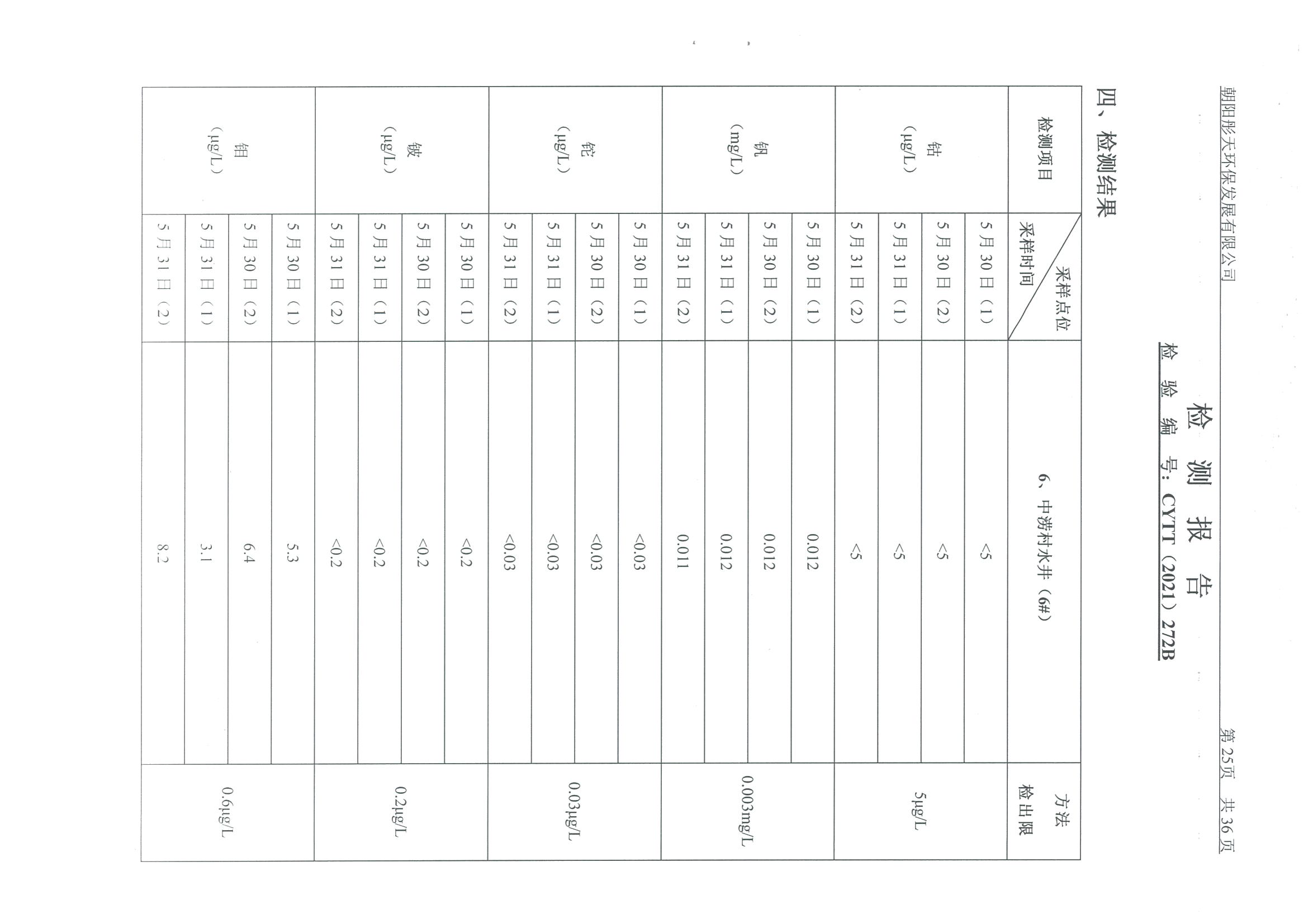 光達化工環境空氣、噪聲、地下水監測數據