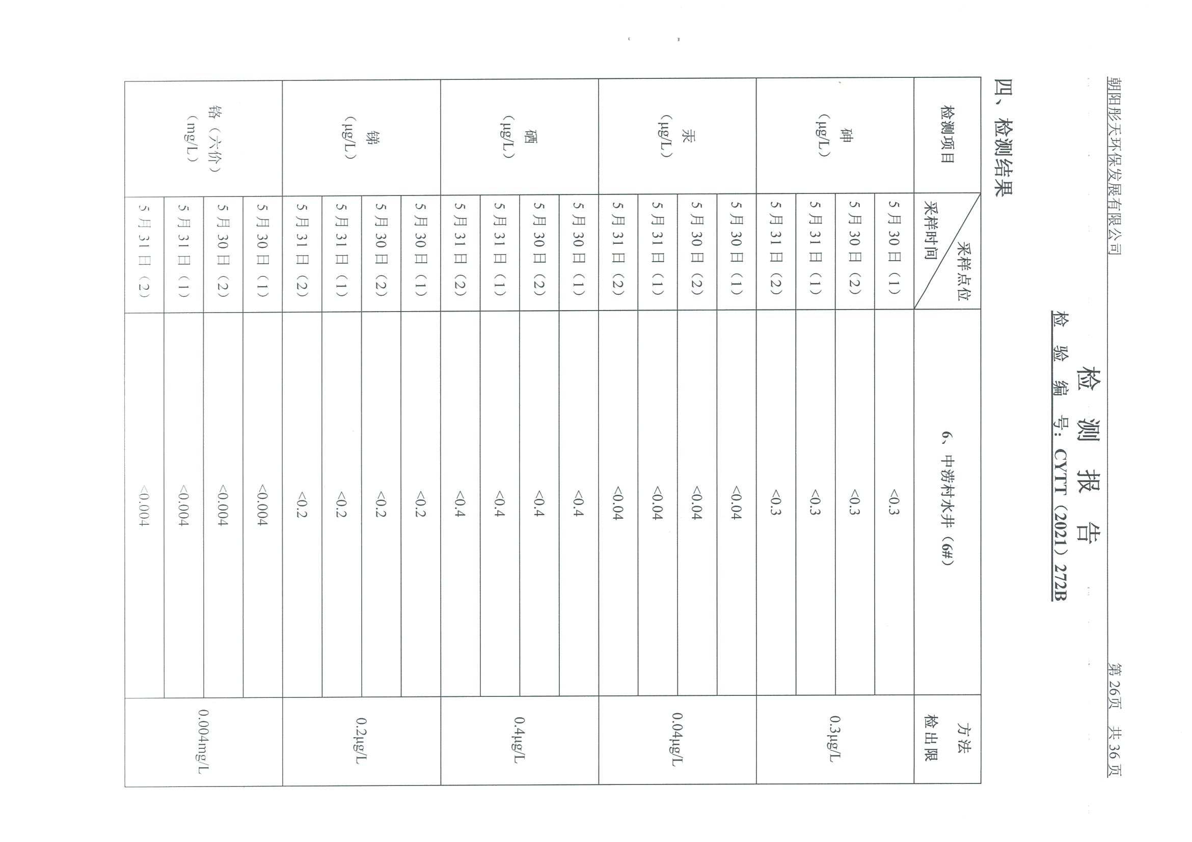 光達化工環境空氣、噪聲、地下水監測數據