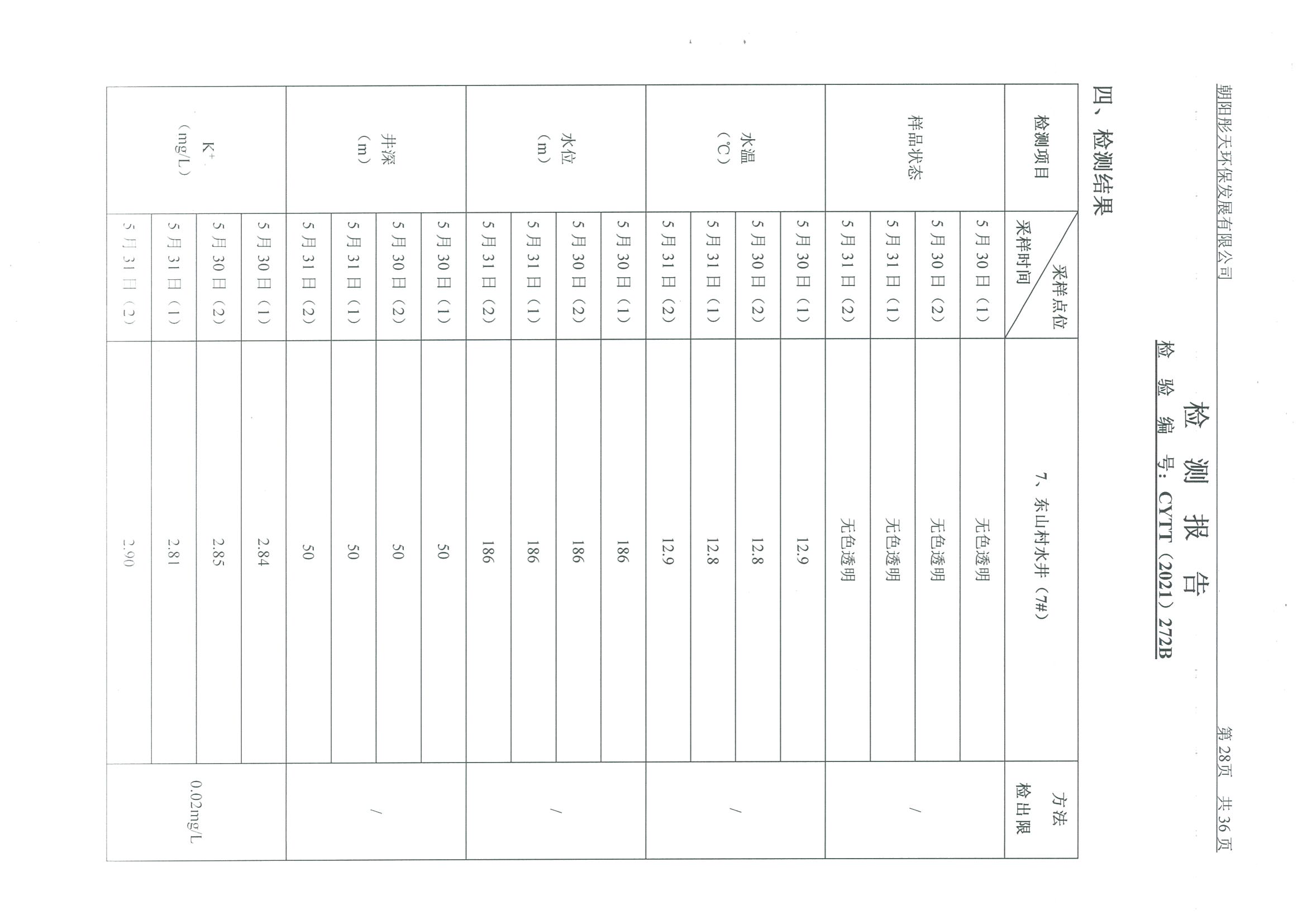 光達化工環境空氣、噪聲、地下水監測數據