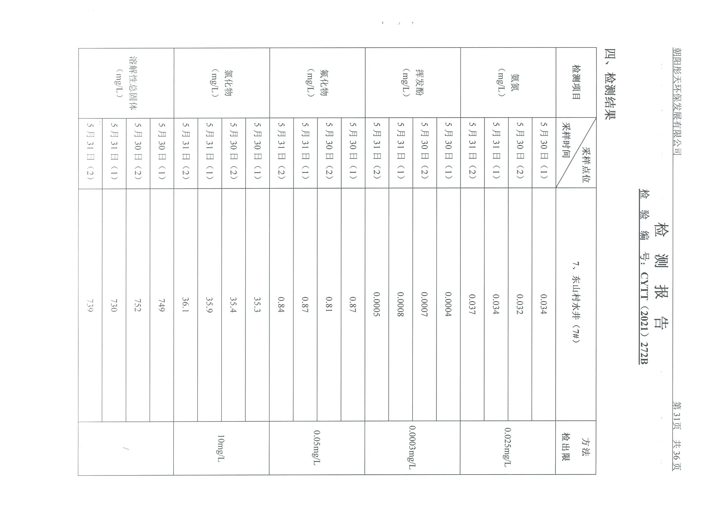 光達化工環境空氣、噪聲、地下水監測數據