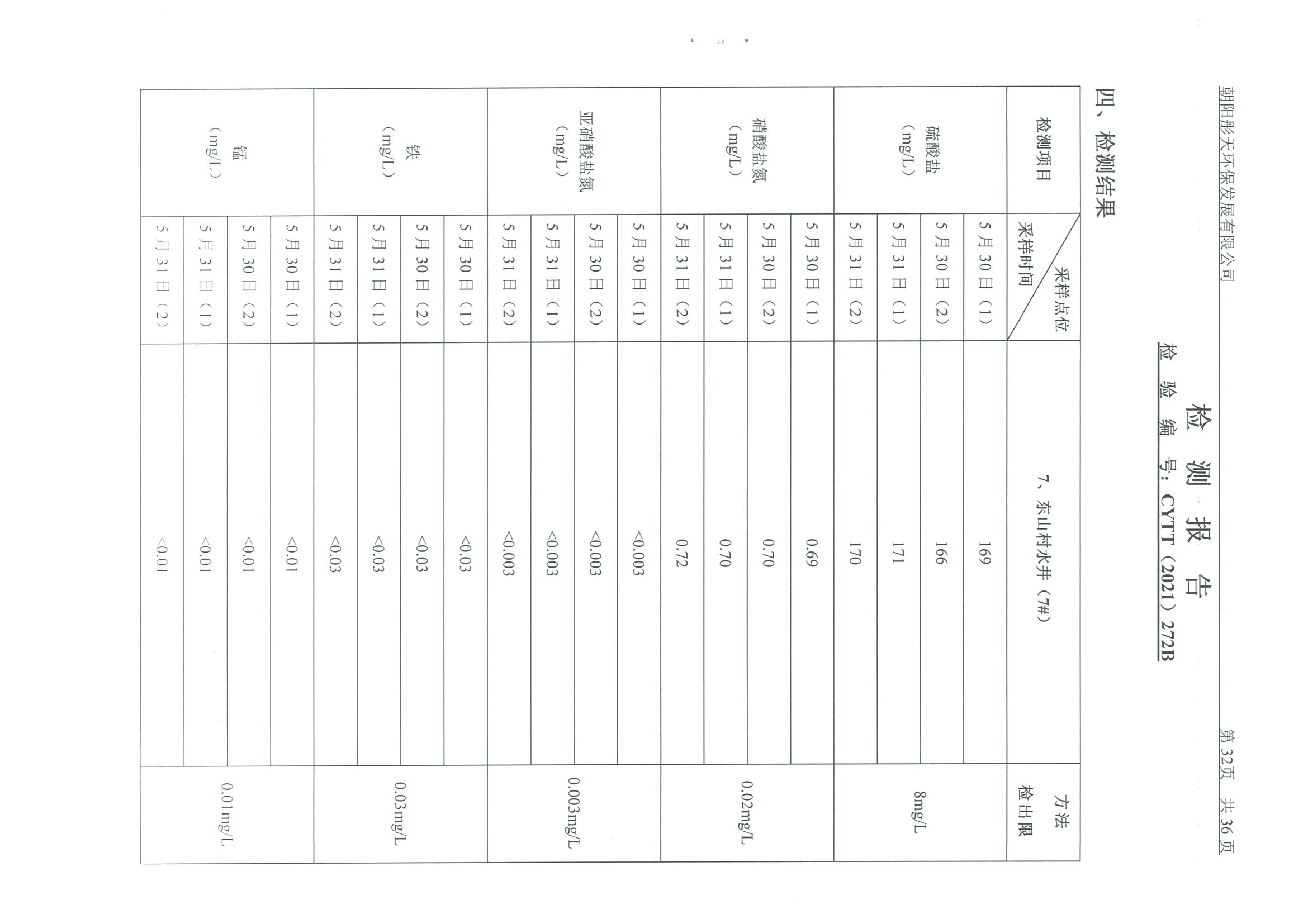 光達化工環境空氣、噪聲、地下水監測數據