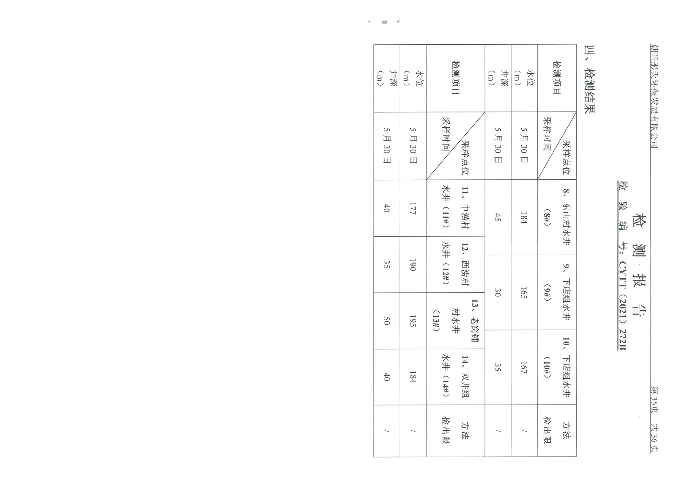 光達化工環境空氣、噪聲、地下水監測數據